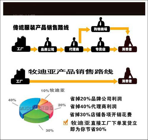定做普通工作服价格成本示意图解