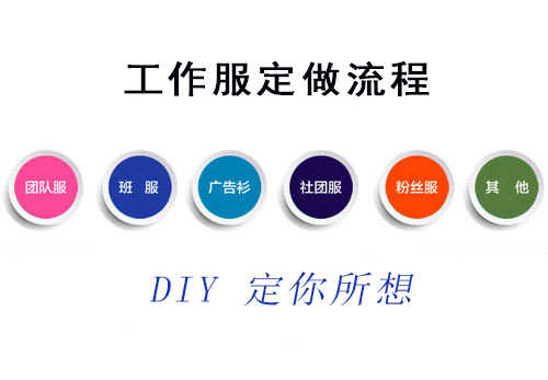 详细的工作服定做流程_看完在重庆订做工衣时才会得心应手