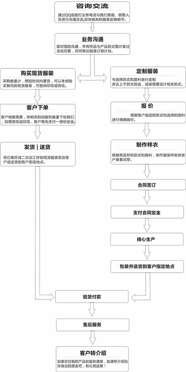 工作服定做流程图