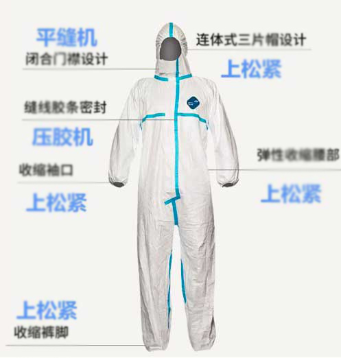 医疗防护服的细节说明图